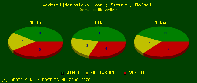 Wedstrijd balans