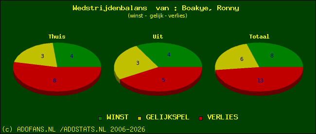 Wedstrijd balans