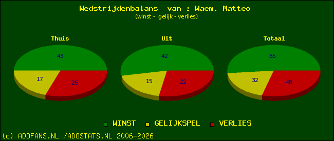 Wedstrijd balans