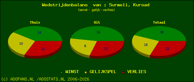 Wedstrijd balans