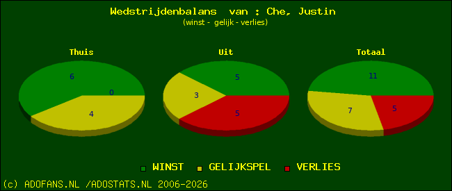 Wedstrijd balans