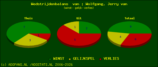 Wedstrijd balans