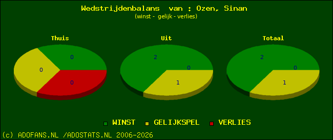 Wedstrijd balans
