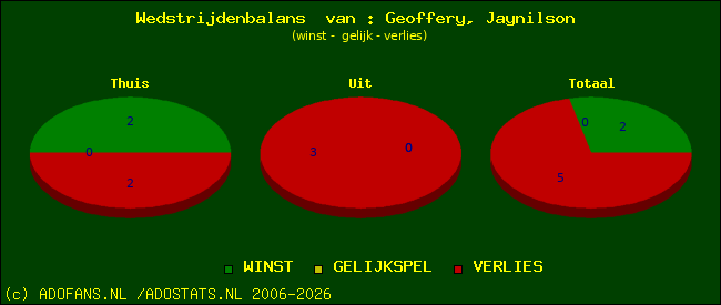 Wedstrijd balans