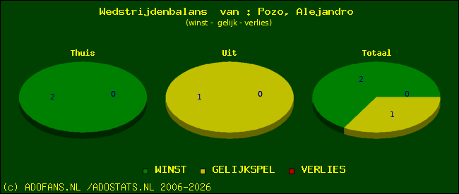 Wedstrijd balans