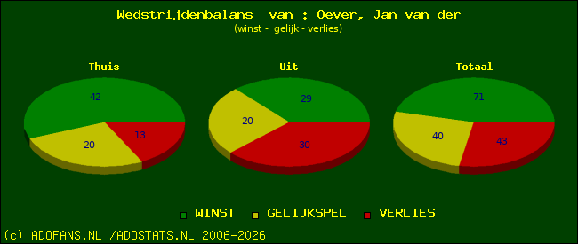 Wedstrijd balans