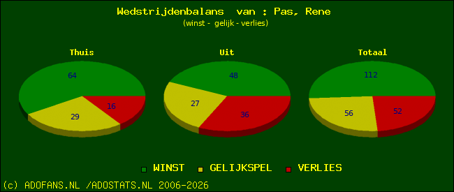 Wedstrijd balans