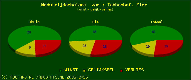 Wedstrijd balans