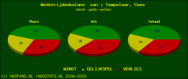 Wedstrijd balans