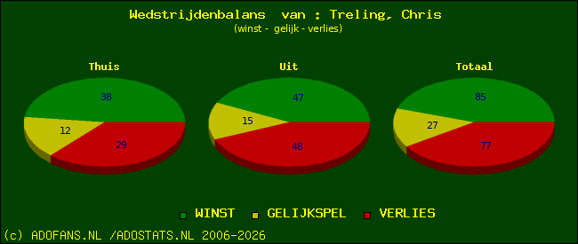 Wedstrijd balans