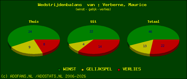 Wedstrijd balans