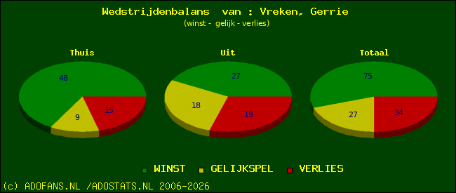 Wedstrijd balans