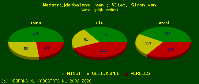 Wedstrijd balans