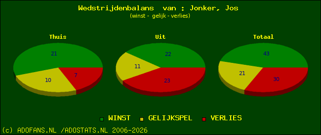 Wedstrijd balans