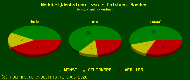 Wedstrijd balans