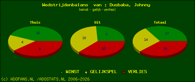 Wedstrijd balans