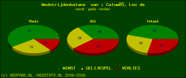Wedstrijd balans