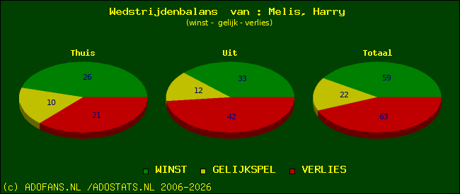 Wedstrijd balans
