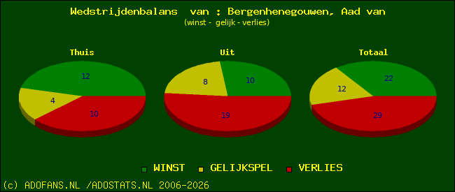 Wedstrijd balans