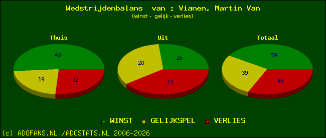 Wedstrijd balans