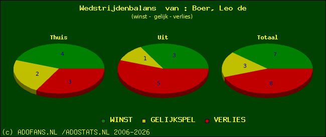 Wedstrijd balans