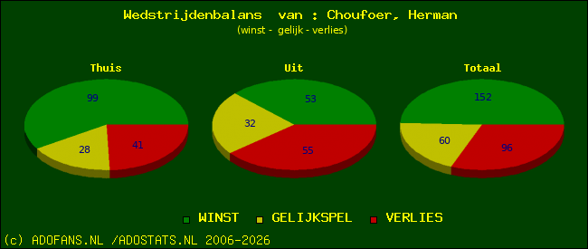 Wedstrijd balans