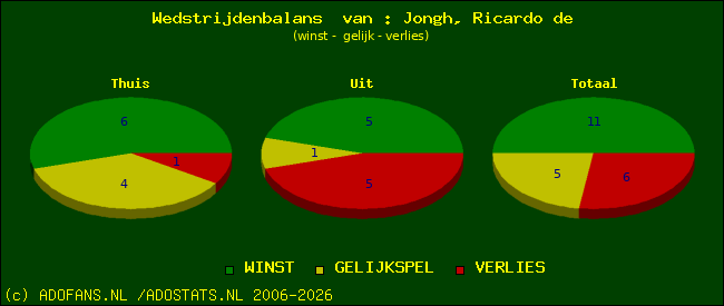 Wedstrijd balans