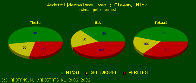 Wedstrijd balans