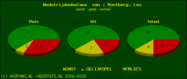 Wedstrijd balans