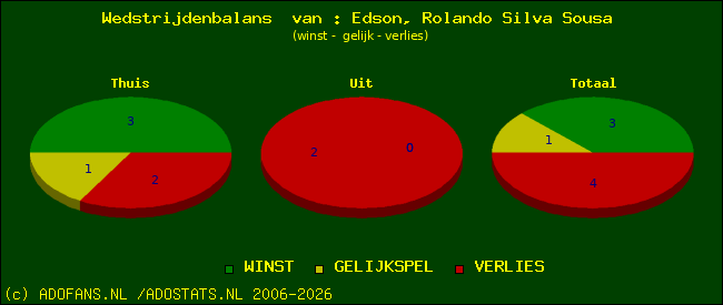 Wedstrijd balans