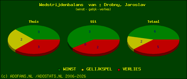 Wedstrijd balans