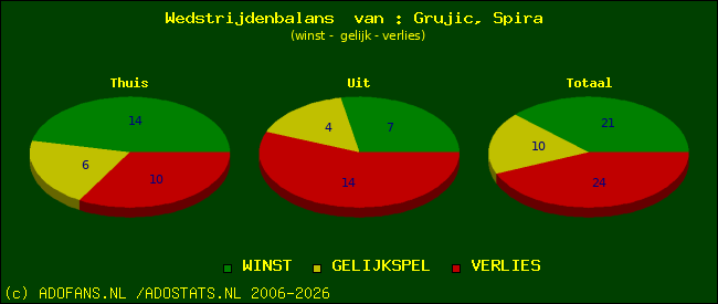 Wedstrijd balans