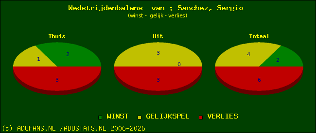 Wedstrijd balans