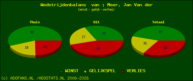 Wedstrijd balans