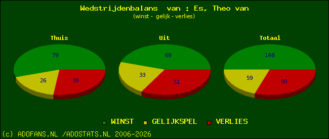 Wedstrijd balans