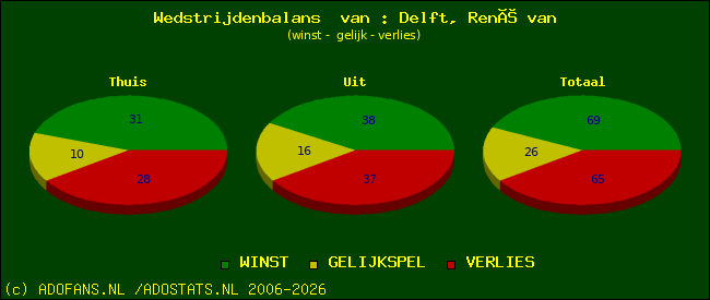 Wedstrijd balans