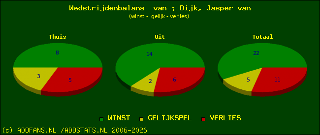 Wedstrijd balans