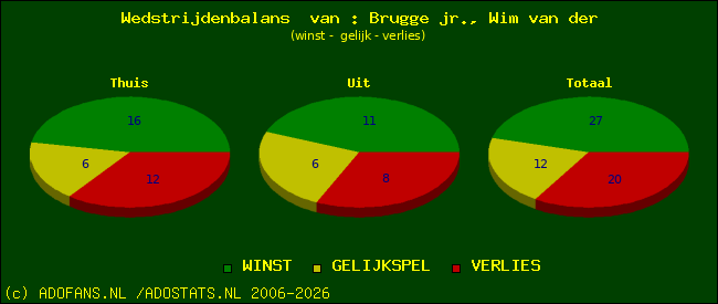 Wedstrijd balans