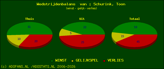 Wedstrijd balans