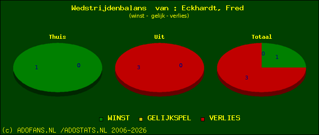 Wedstrijd balans