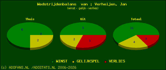 Wedstrijd balans