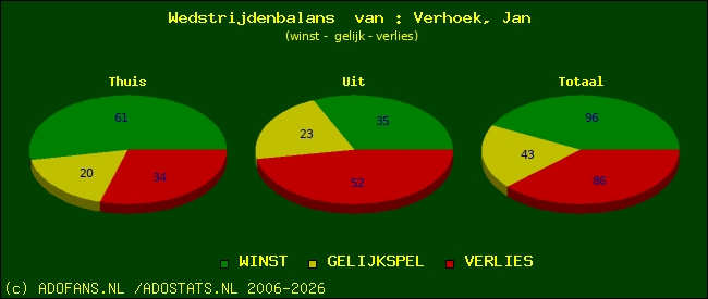 Wedstrijd balans