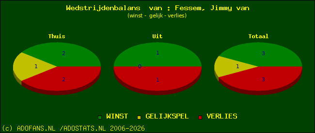 Wedstrijd balans