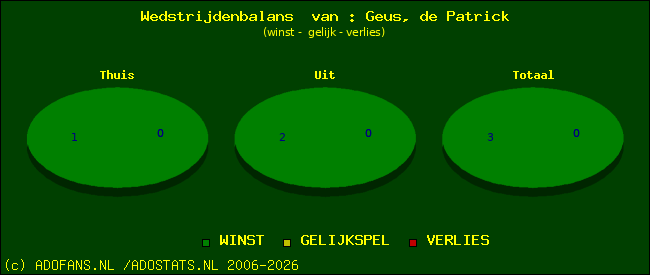 Wedstrijd balans