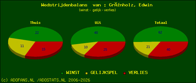 Wedstrijd balans