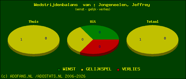 Wedstrijd balans