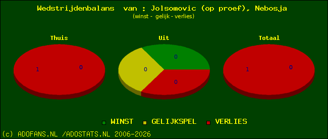 Wedstrijd balans