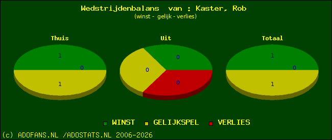 Wedstrijd balans