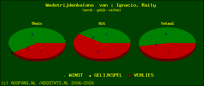 Wedstrijd balans
