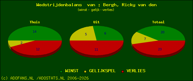 Wedstrijd balans